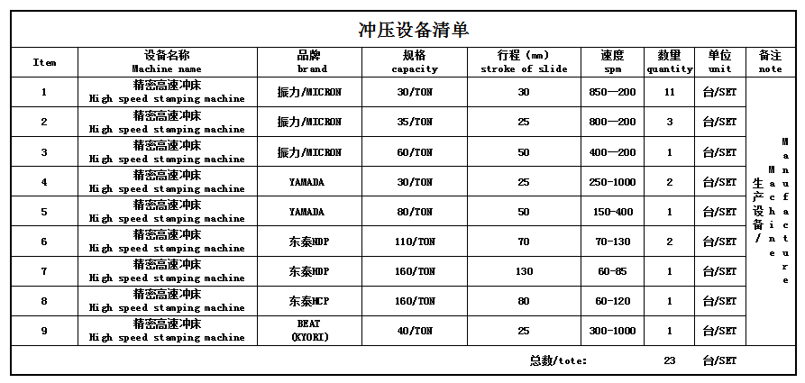 精密冲压件冲压设备清单