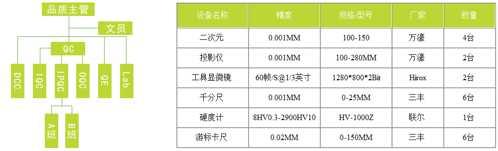 五金冲压厂家品检人员设备