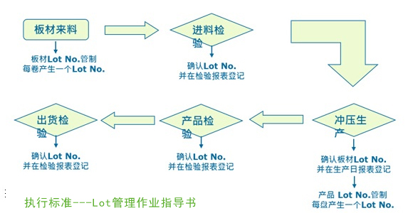 作业指导书